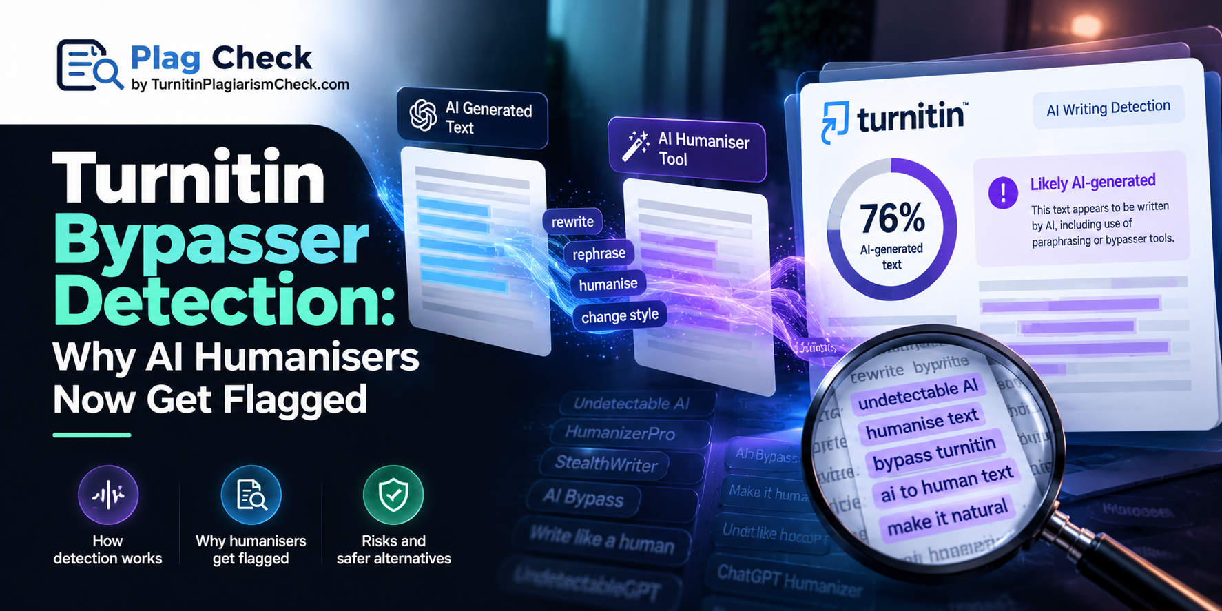 Image explained about Turnitin Bypasser Detection