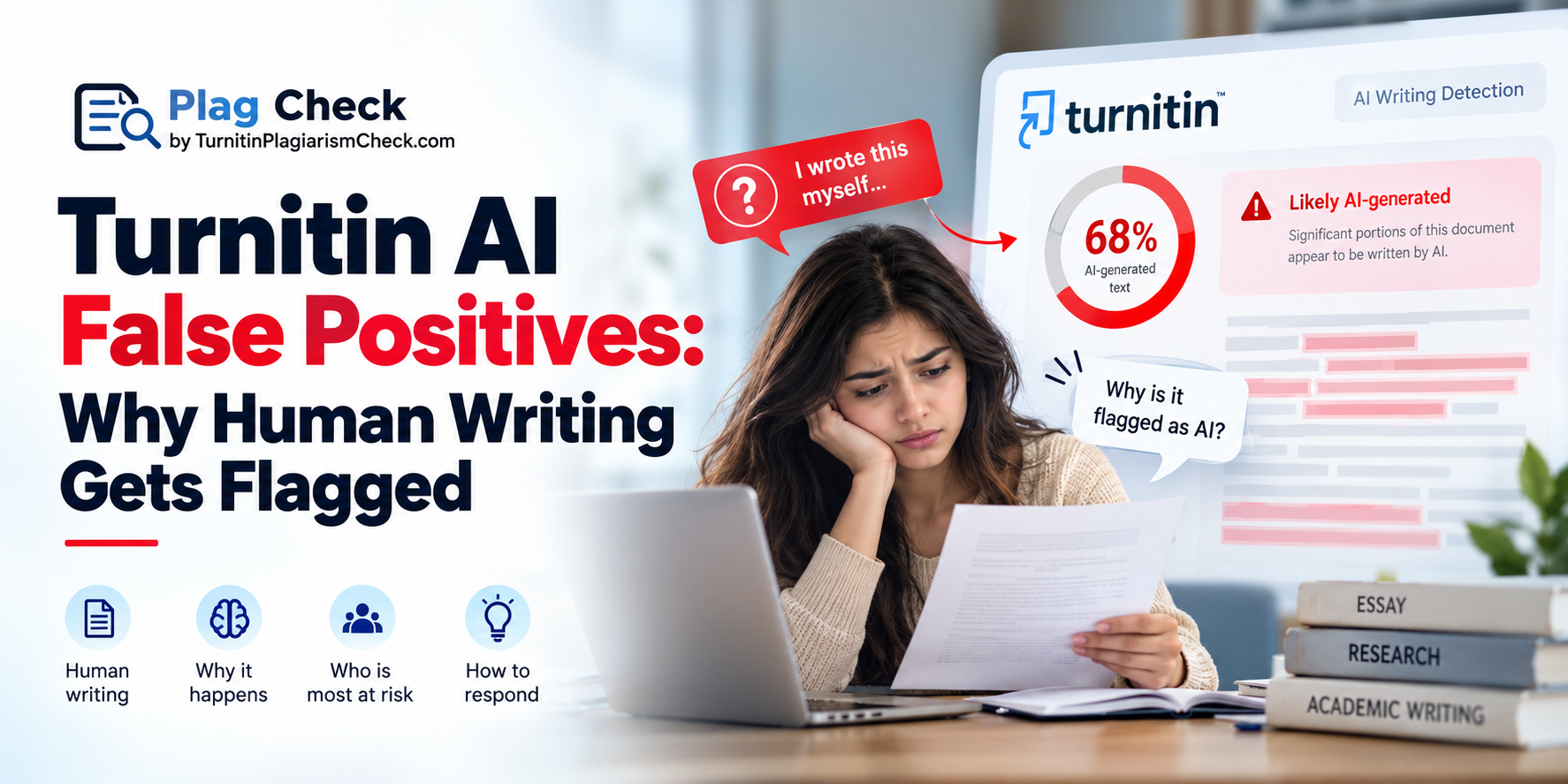 Image explained about Turnitin AI False Positives