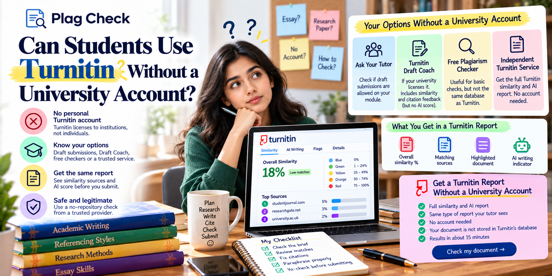Image explained about Can Students Use Turnitin Without a University Account